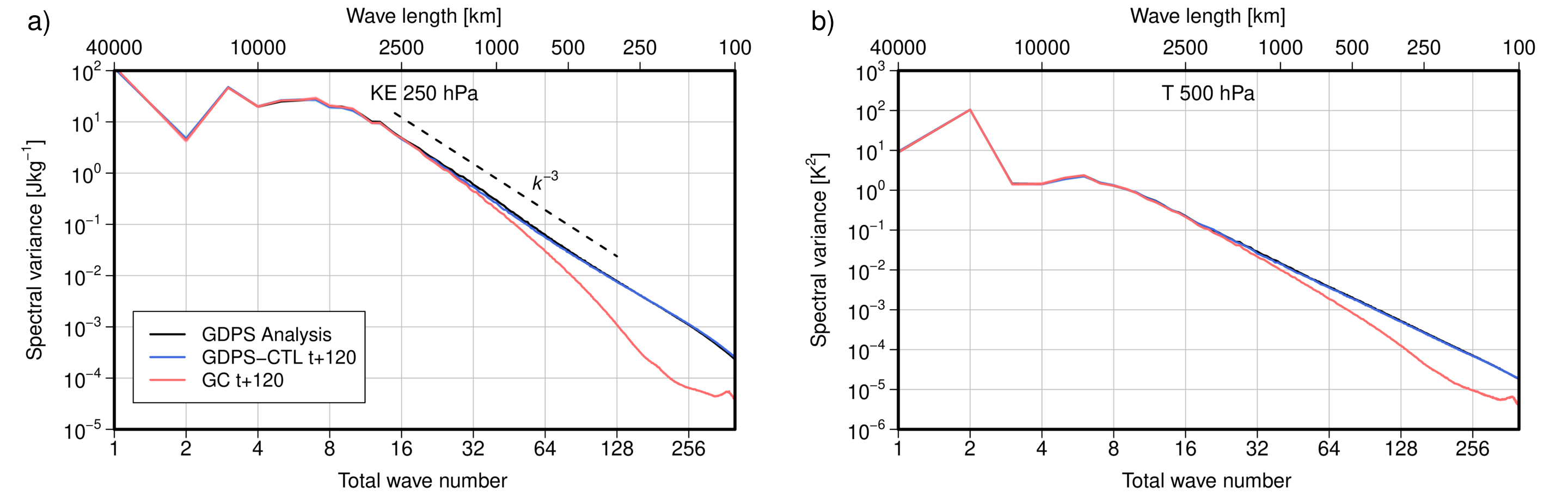 Leveraging data-driven weather models for improving numerical weather prediction skill through large-scale spectral nudging