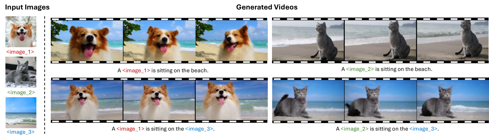 VIMI: Grounding Video Generation through Multi-modal Instruction