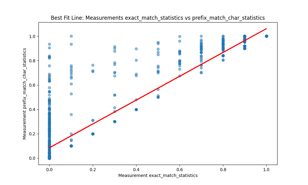 If You Don't Understand It, Don't Use It: Eliminating Trojans with Filters Between Layers