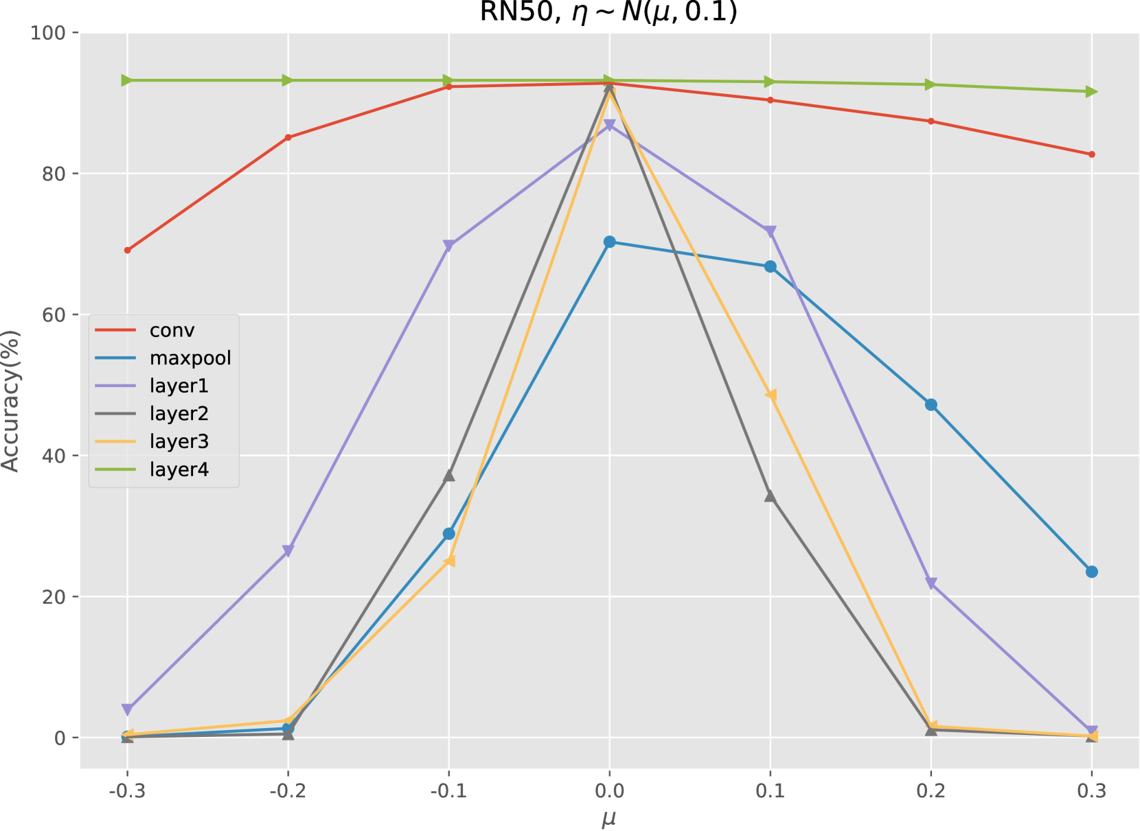 Improving the Transferability of Adversarial Examples by Feature Augmentation