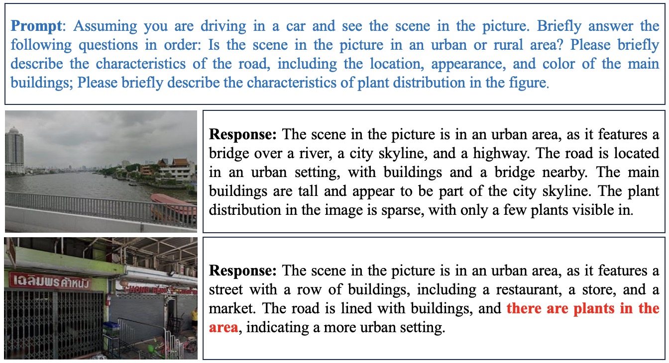 LVLM-empowered Multi-modal Representation Learning for Visual Place Recognition