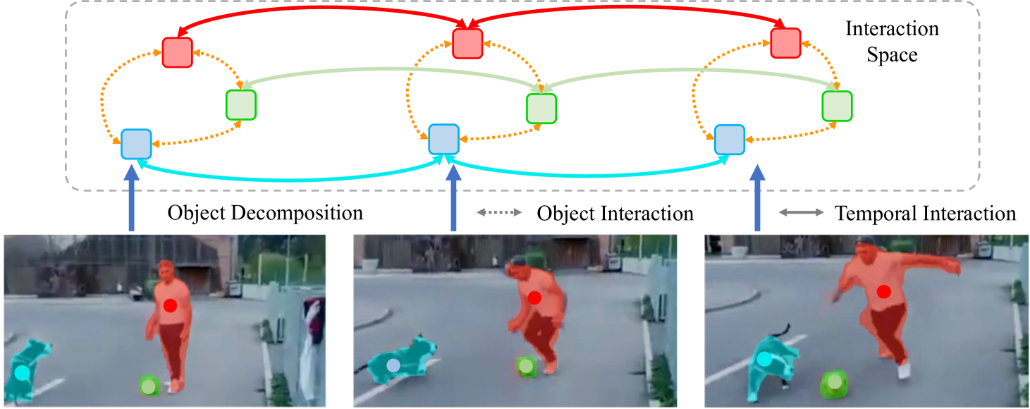 Rethinking Image-to-Video Adaptation: An Object-centric Perspective