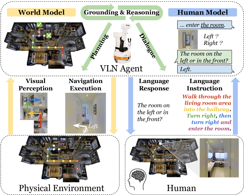 Vision-and-Language Navigation Today and Tomorrow: A Survey in the Era of Foundation Models