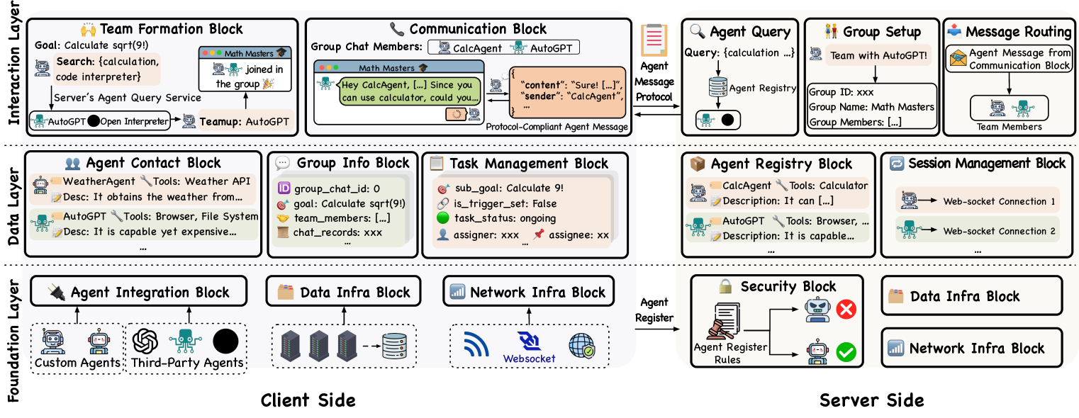 Internet of Agents: Weaving a Web of Heterogeneous Agents for Collaborative Intelligence