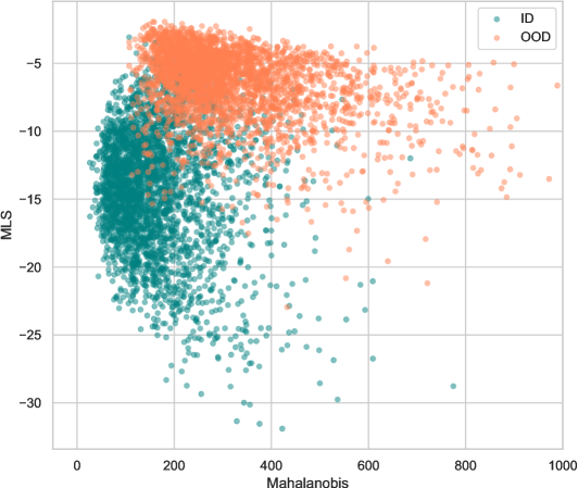 Improving Out-of-Distribution Detection by Combining Existing Post-hoc Methods