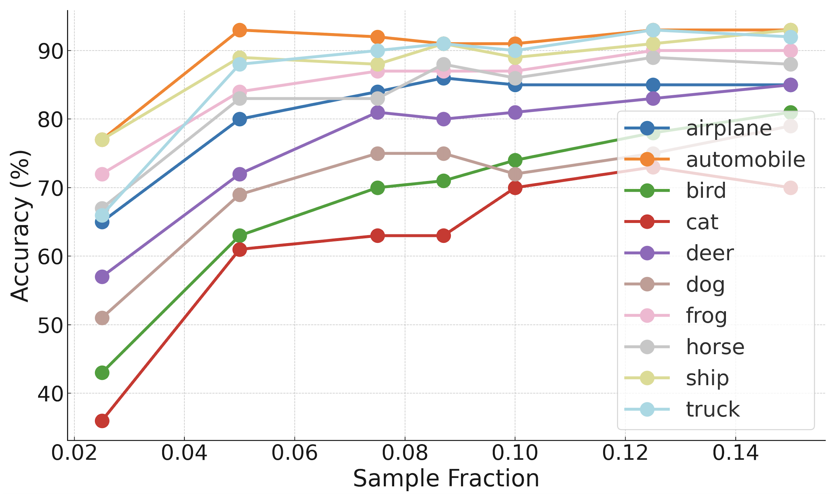 Dataset Quantization with Active Learning based Adaptive Sampling