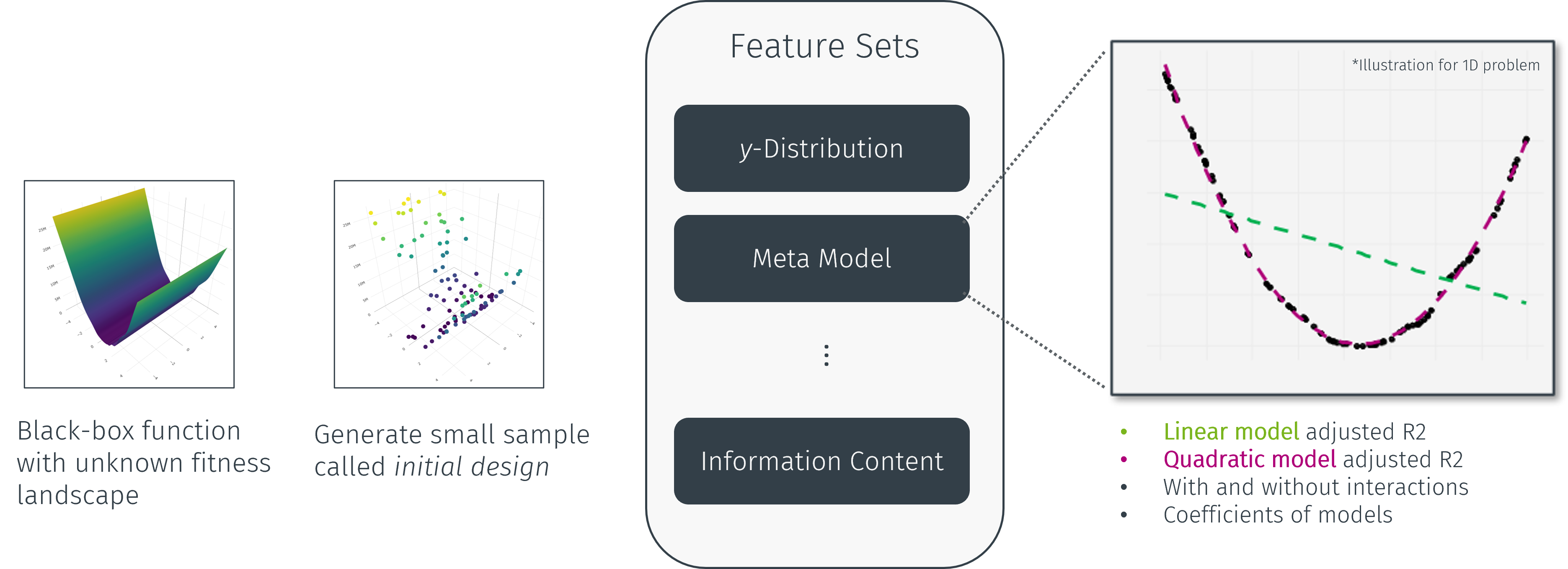 Hybridizing Target- and SHAP-encoded Features for Algorithm Selection in Mixed-variable Black-box Optimization