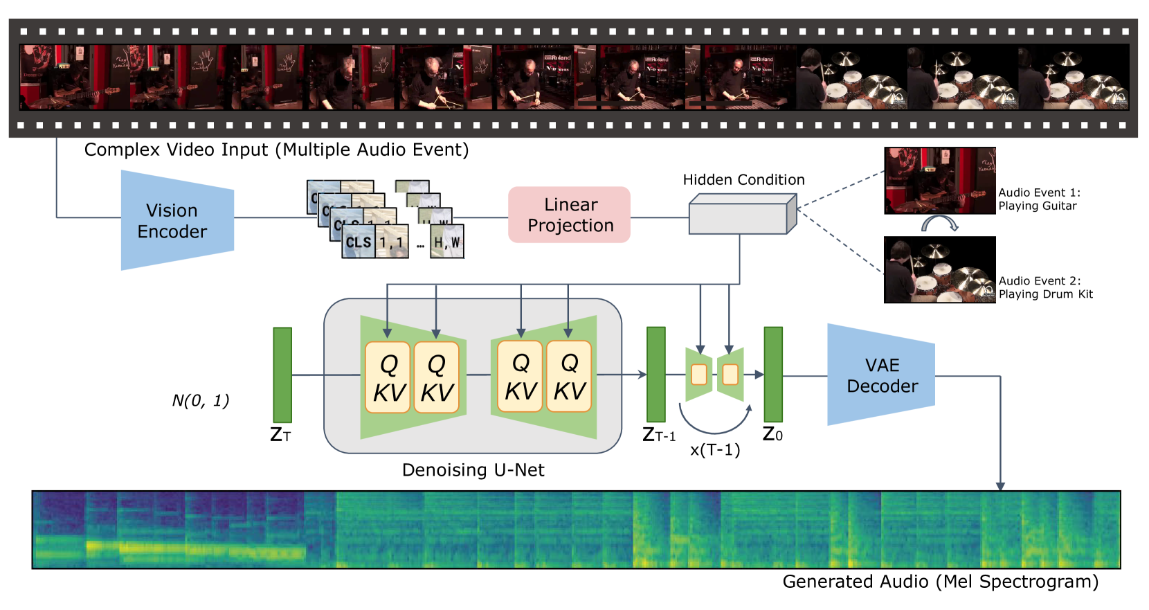 Video-to-Audio Generation with Hidden Alignment