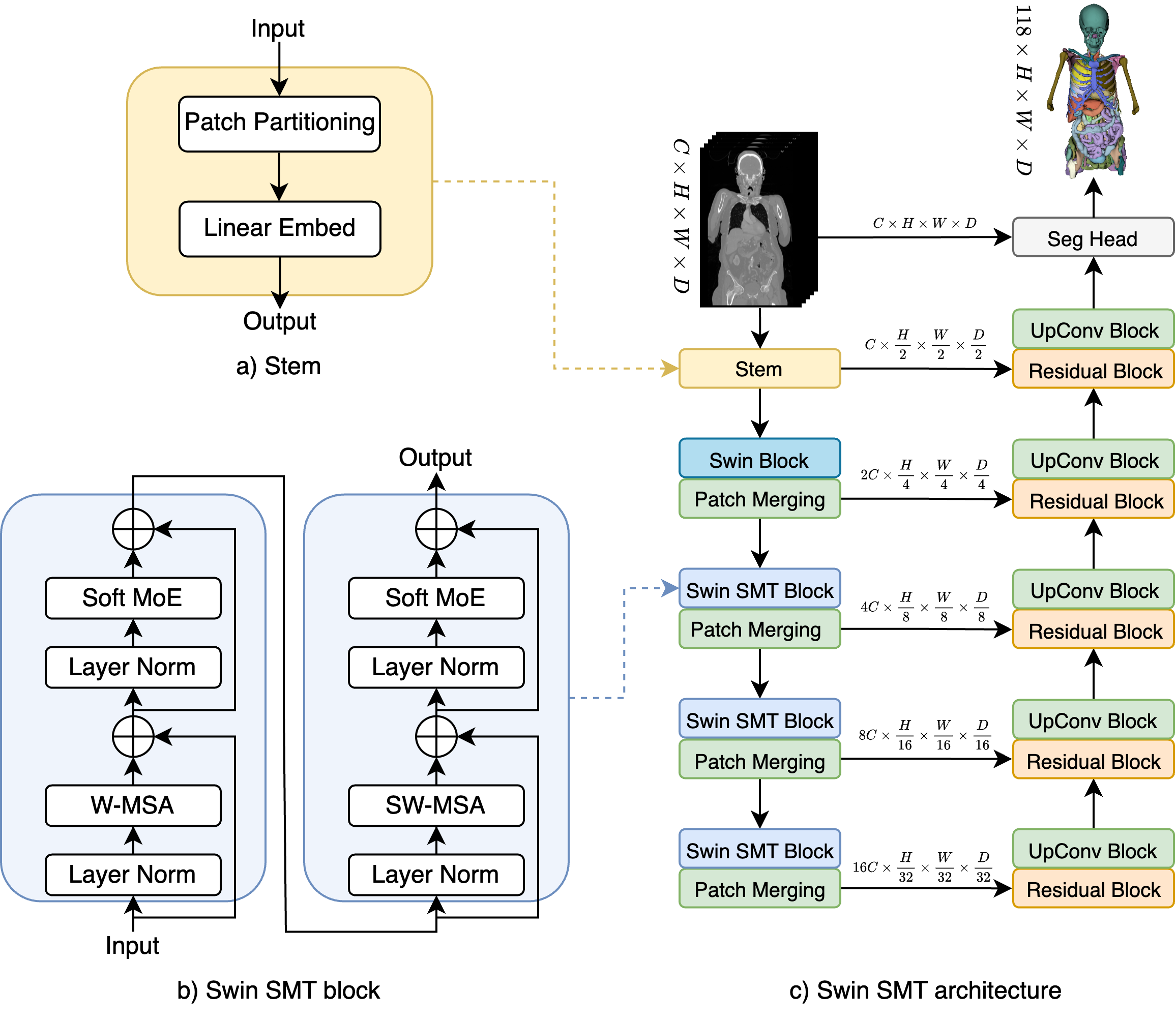 Swin SMT: Global Sequential Modeling in 3D Medical Image Segmentation