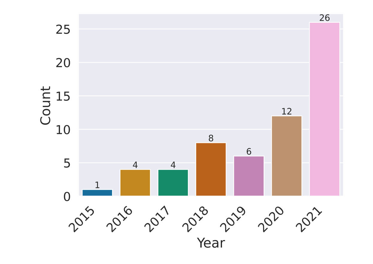 Evaluating the method reproducibility of deep learning models in the biodiversity domain