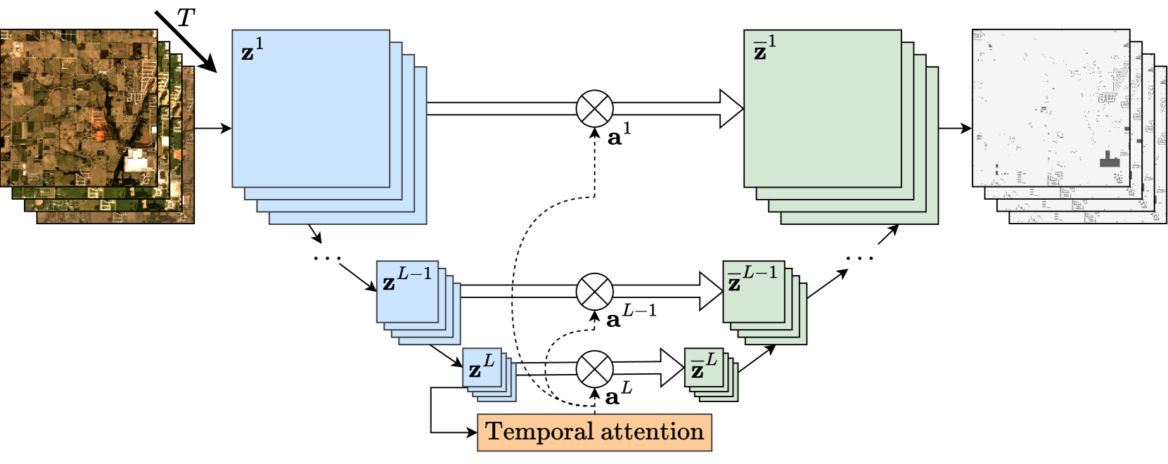 Satellite Image Time Series Semantic Change Detection: Novel Architecture and Analysis of Domain Shift