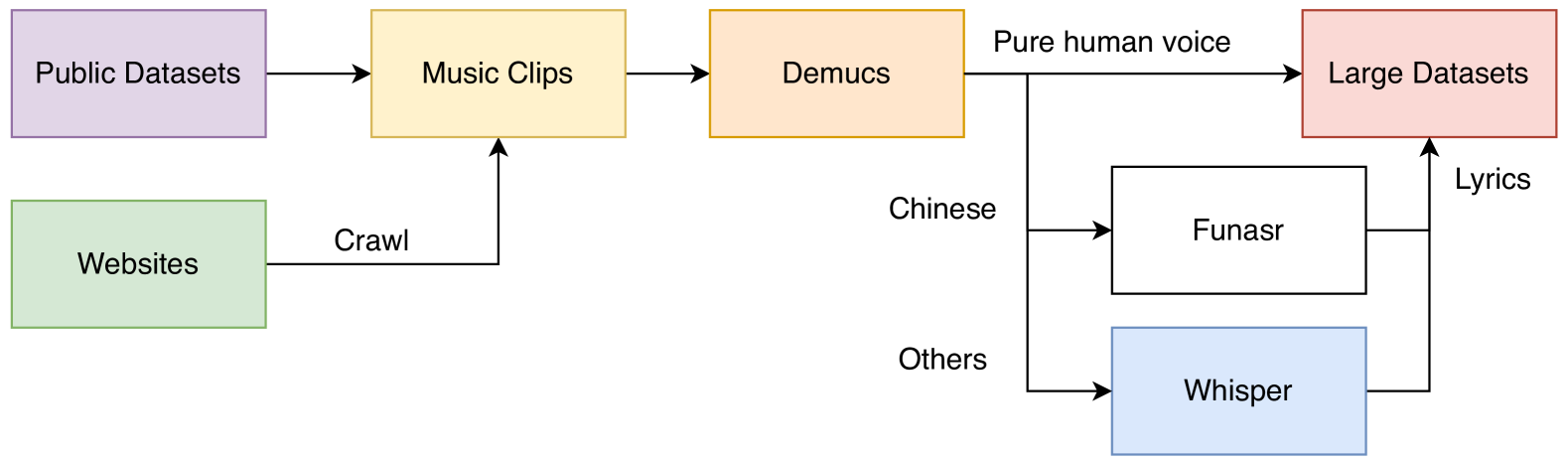 SaMoye: Zero-shot Singing Voice Conversion Based on Feature Disentanglement and Synthesis