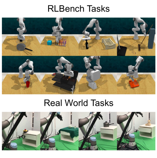 Continuous Control with Coarse-to-fine Reinforcement Learning