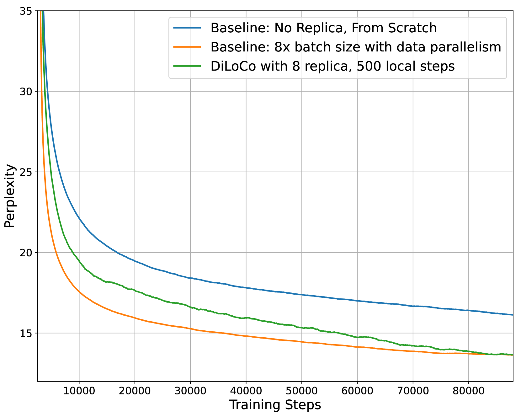 OpenDiLoCo: An Open-Source Framework for Globally Distributed Low-Communication Training