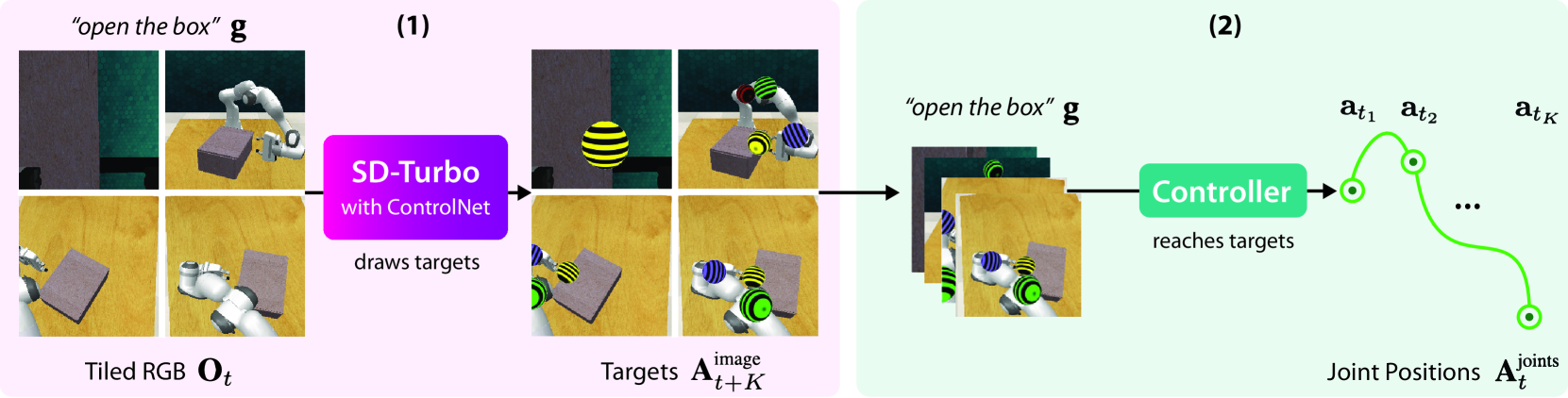 Generative Image as Action Models