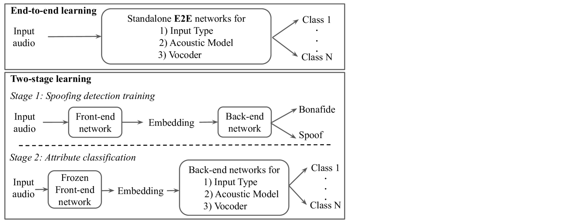 Source Tracing of Audio Deepfake Systems