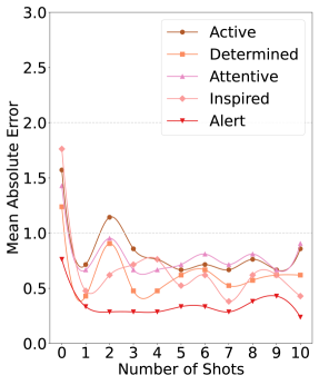 Leveraging LLMs to Predict Affective States via Smartphone Sensor Features