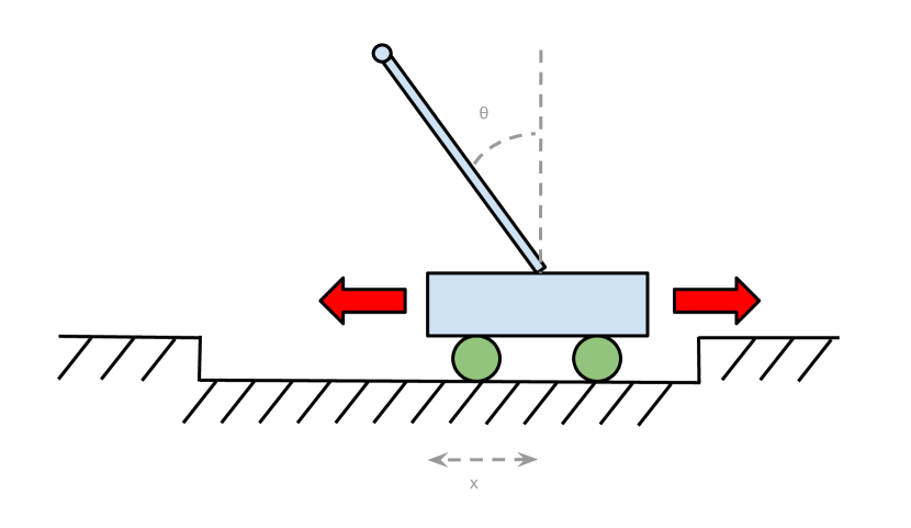 Efficient Reinforcement Learning On Passive RRAM Crossbar Array