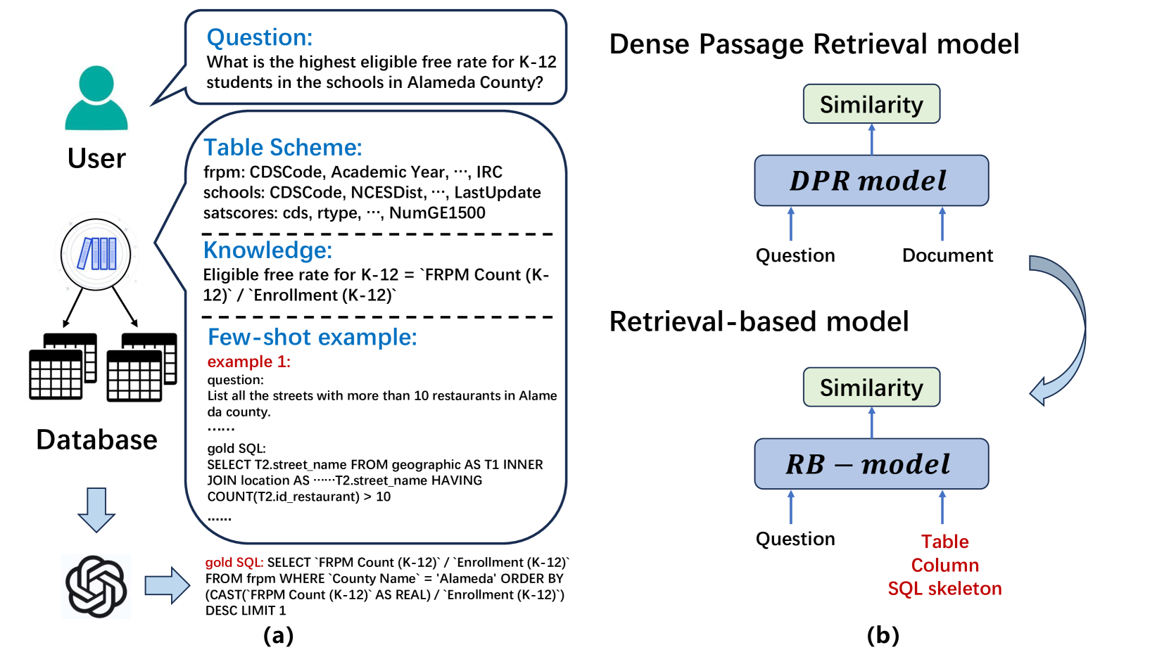 RB-SQL: A Retrieval-based LLM Framework for Text-to-SQL