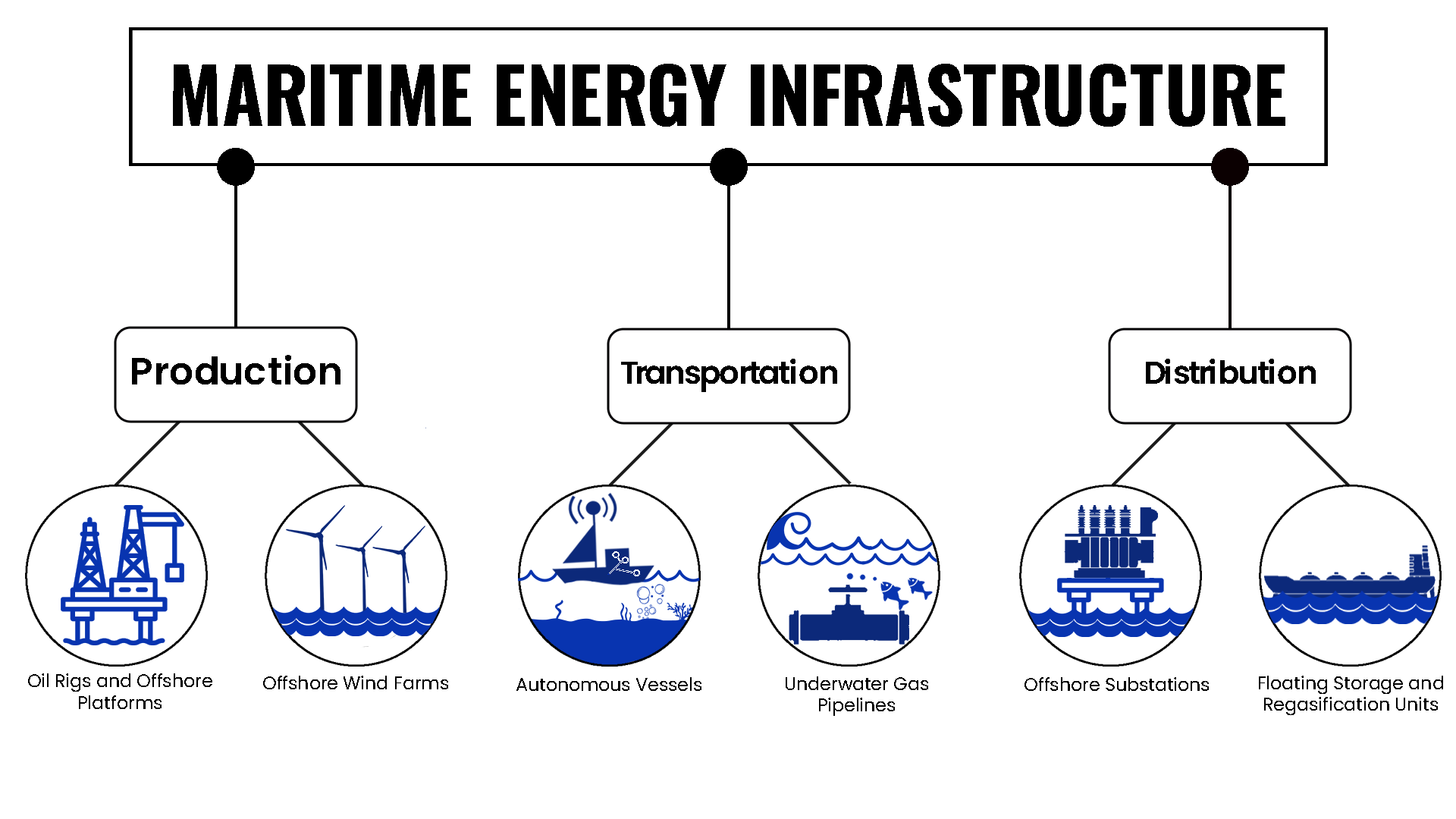 Cyber Attacks on Maritime Assets and their Impacts on Health and Safety Aboard: A Holistic View