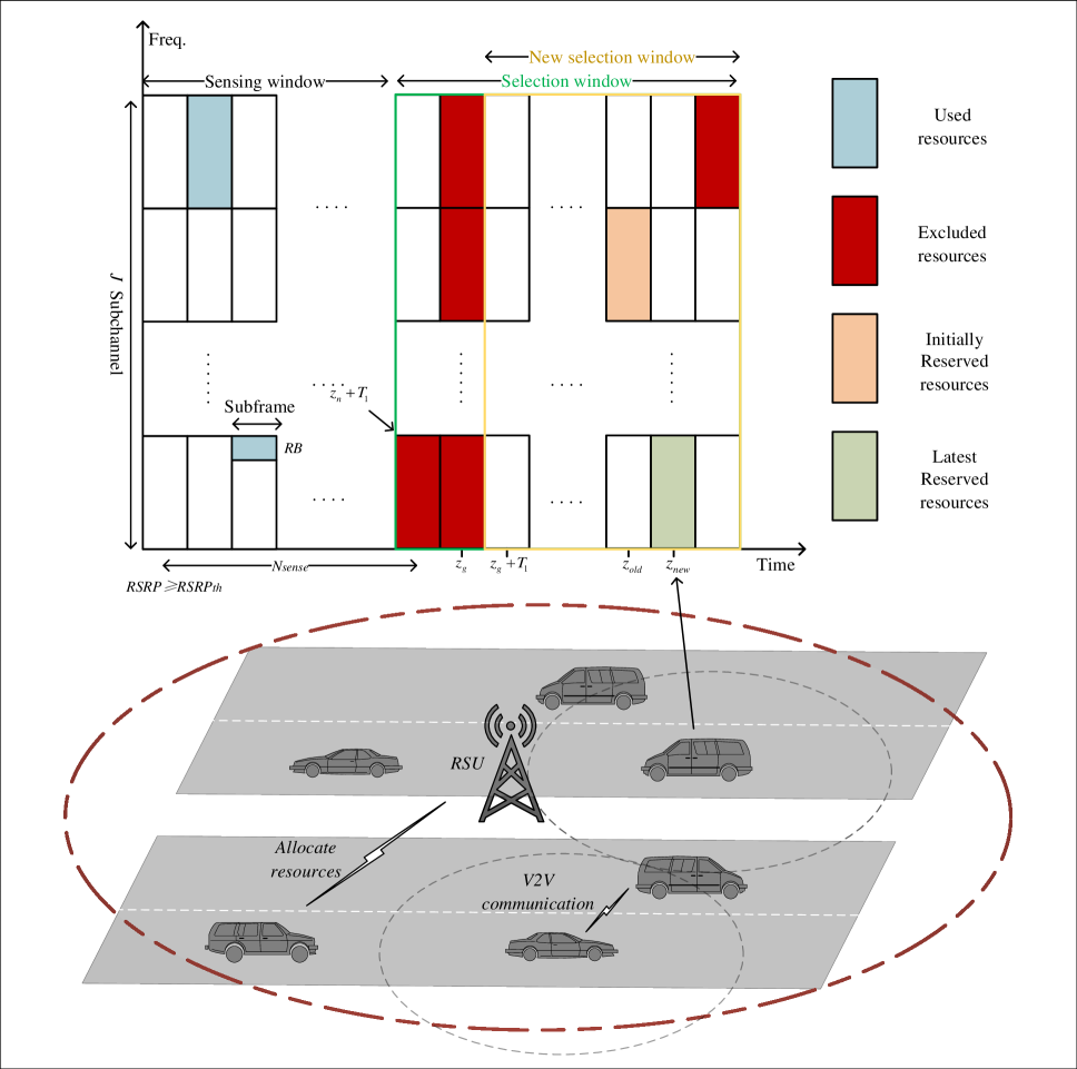 Joint Optimization of Age of Information and Energy Consumption in NR-V2X System based on Deep Reinforcement Learning