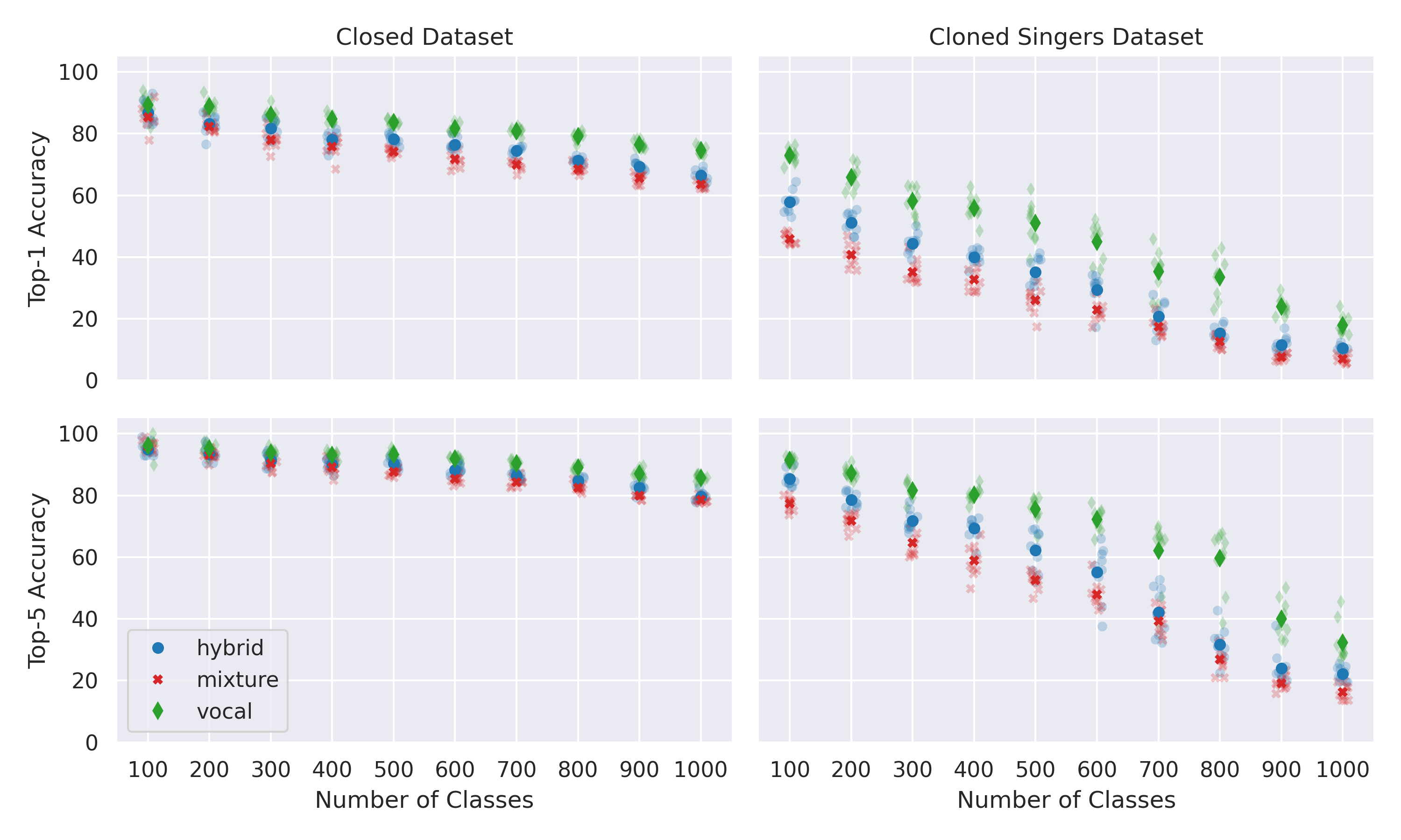 From Real to Cloned Singer Identification