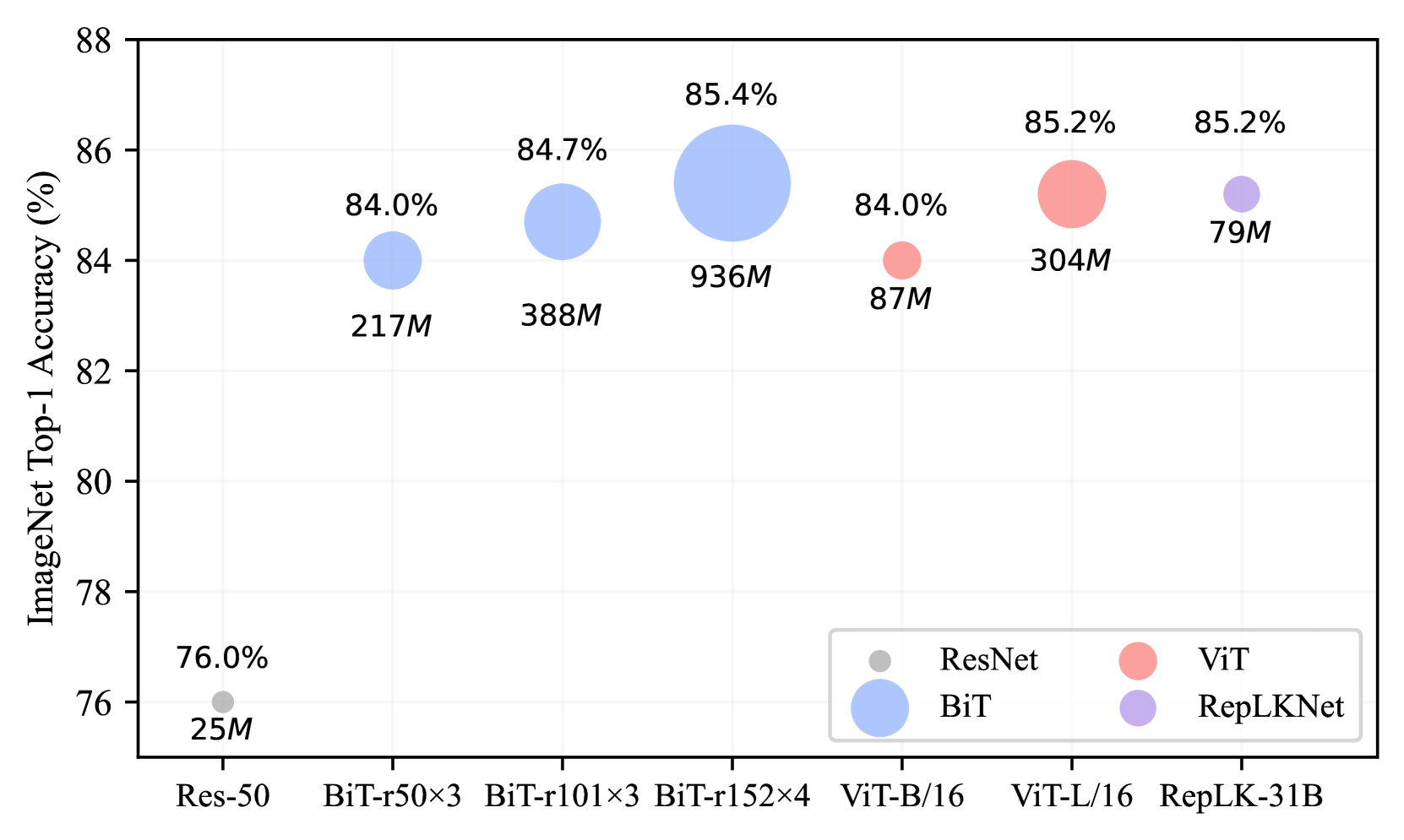 Revealing the Dark Secrets of Extremely Large Kernel ConvNets on Robustness