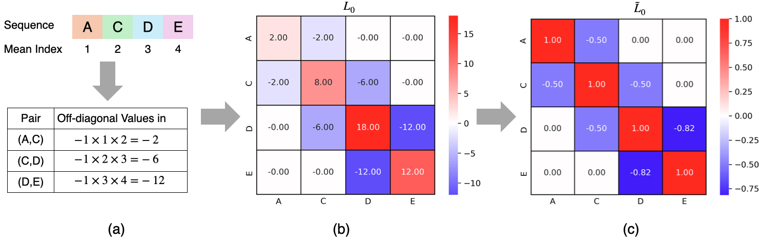 Topology-enhanced machine learning model (Top-ML) for anticancer peptide prediction