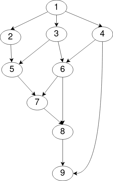 Mapping Large Memory-constrained Workflows onto Heterogeneous Platforms