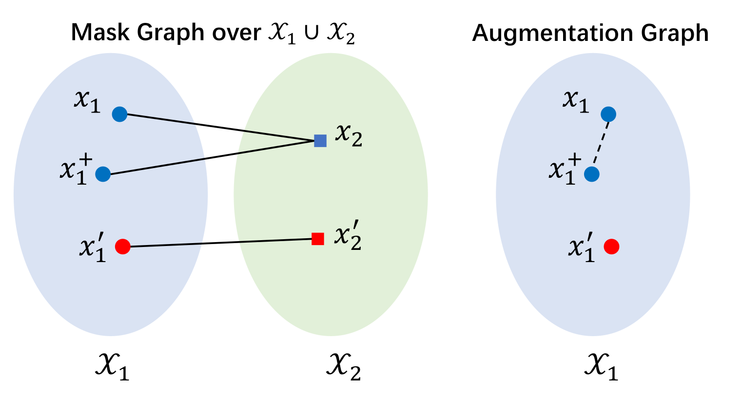 On the Role of Discrete Tokenization in Visual Representation Learning