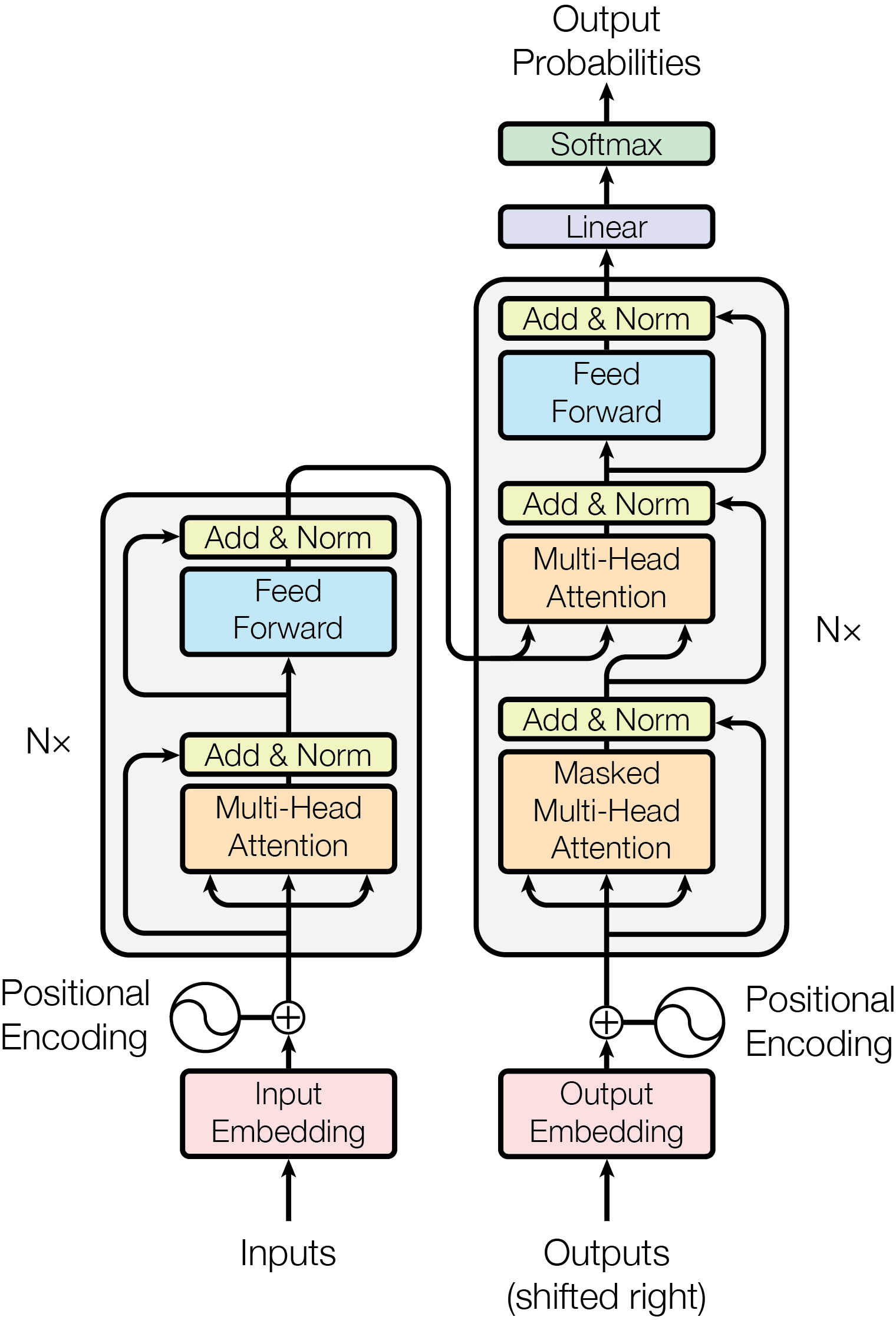 Inference Optimization of Foundation Models on AI Accelerators