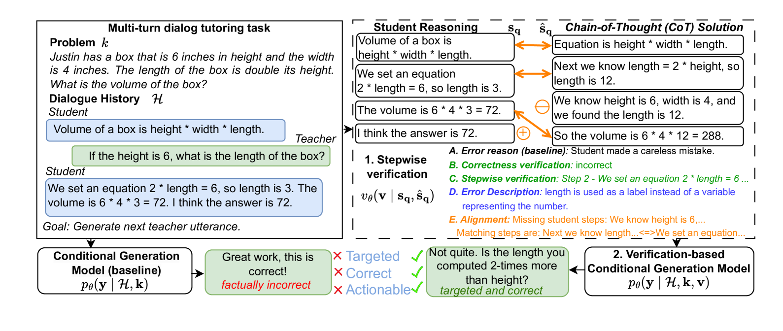 Stepwise Verification and Remediation of Student Reasoning Errors with Large Language Model Tutors