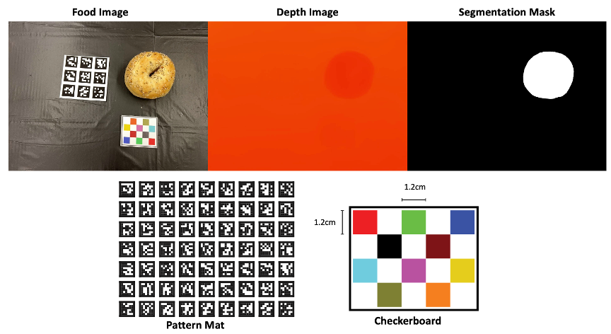 MetaFood CVPR 2024 Challenge on Physically Informed 3D Food Reconstruction: Methods and Results