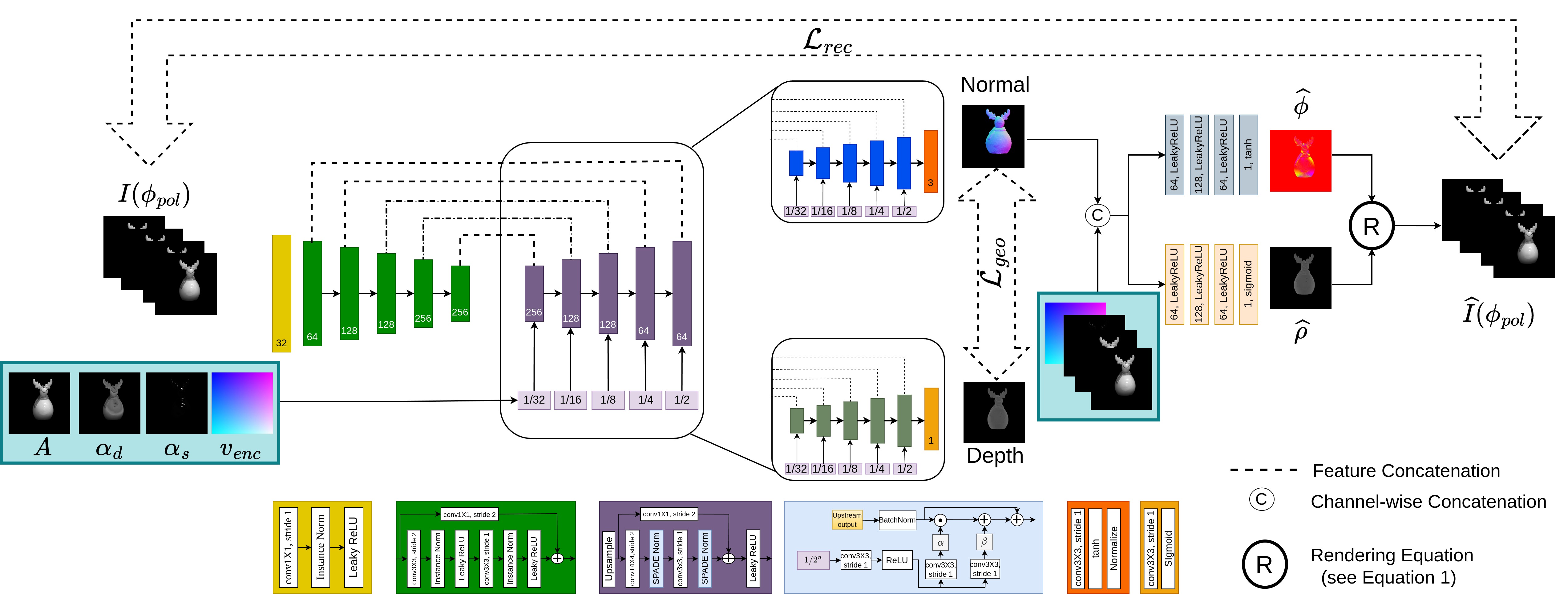 SS-SfP:Neural Inverse Rendering for Self Supervised Shape from (Mixed) Polarization