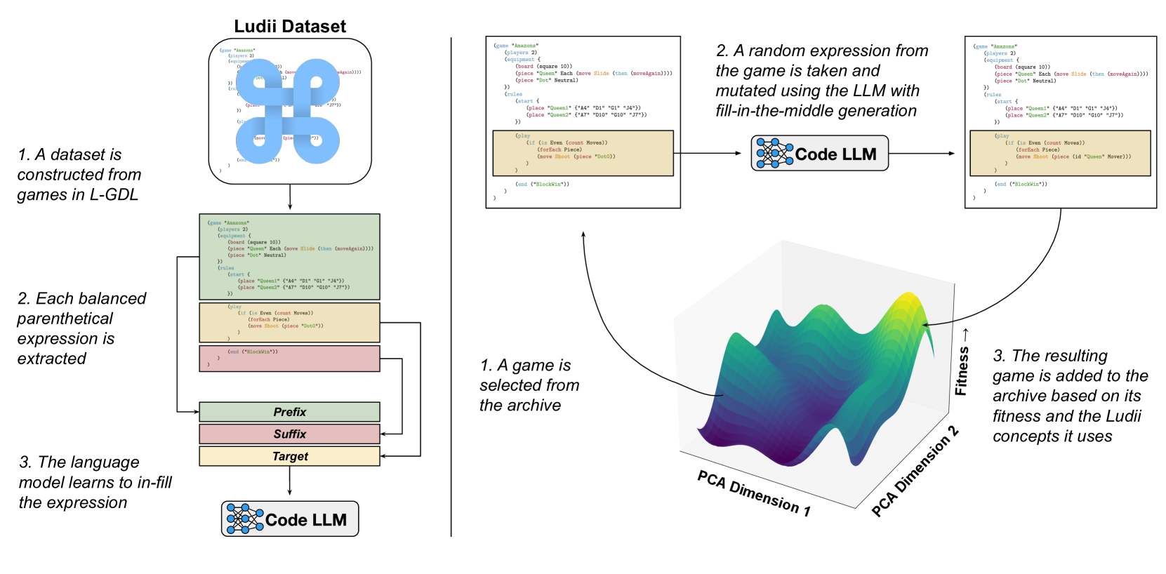 GAVEL: Generating Games Via Evolution and Language Models