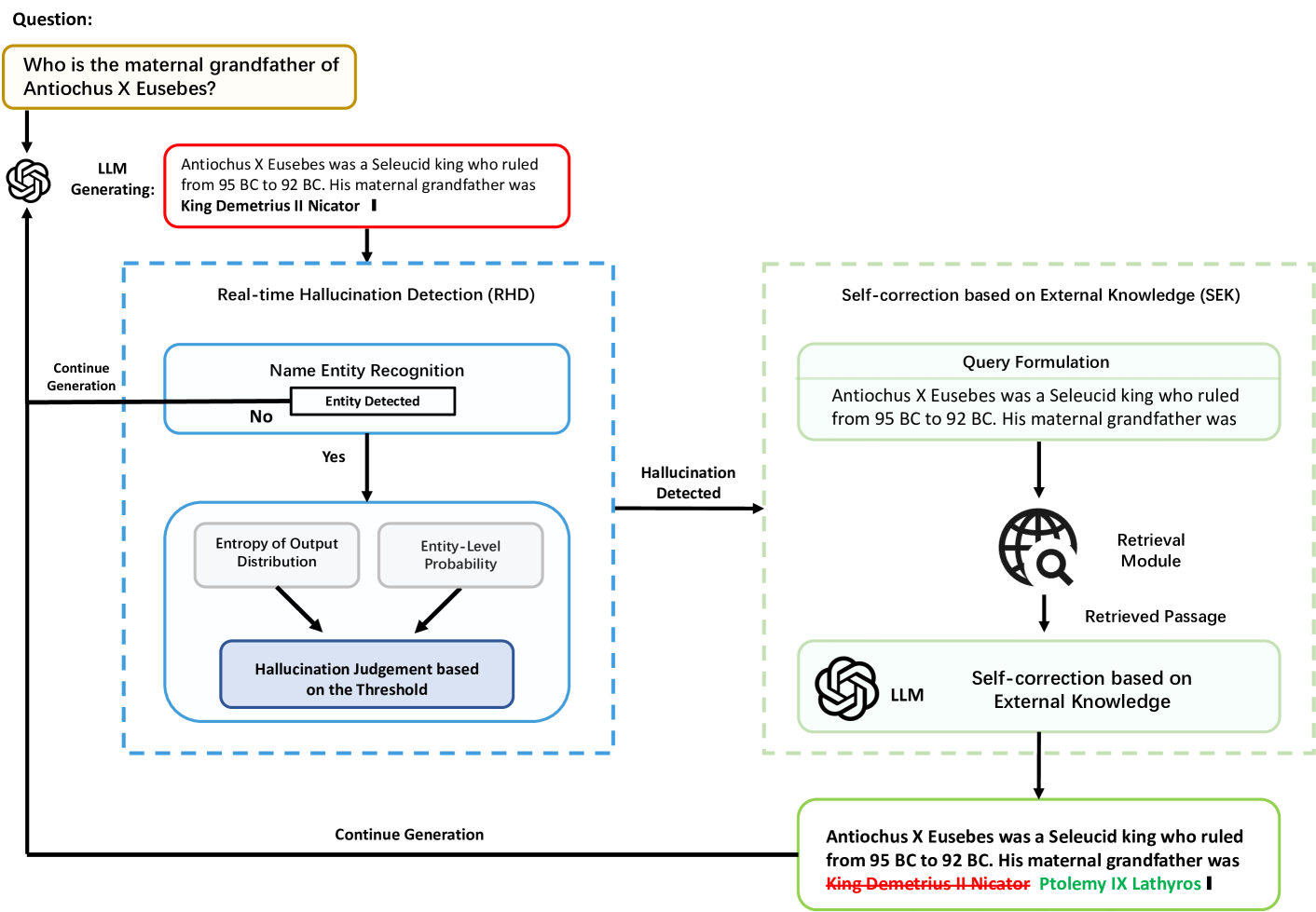 Mitigating Entity-Level Hallucination in Large Language Models