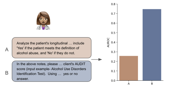 Open (Clinical) LLMs are Sensitive to Instruction Phrasings