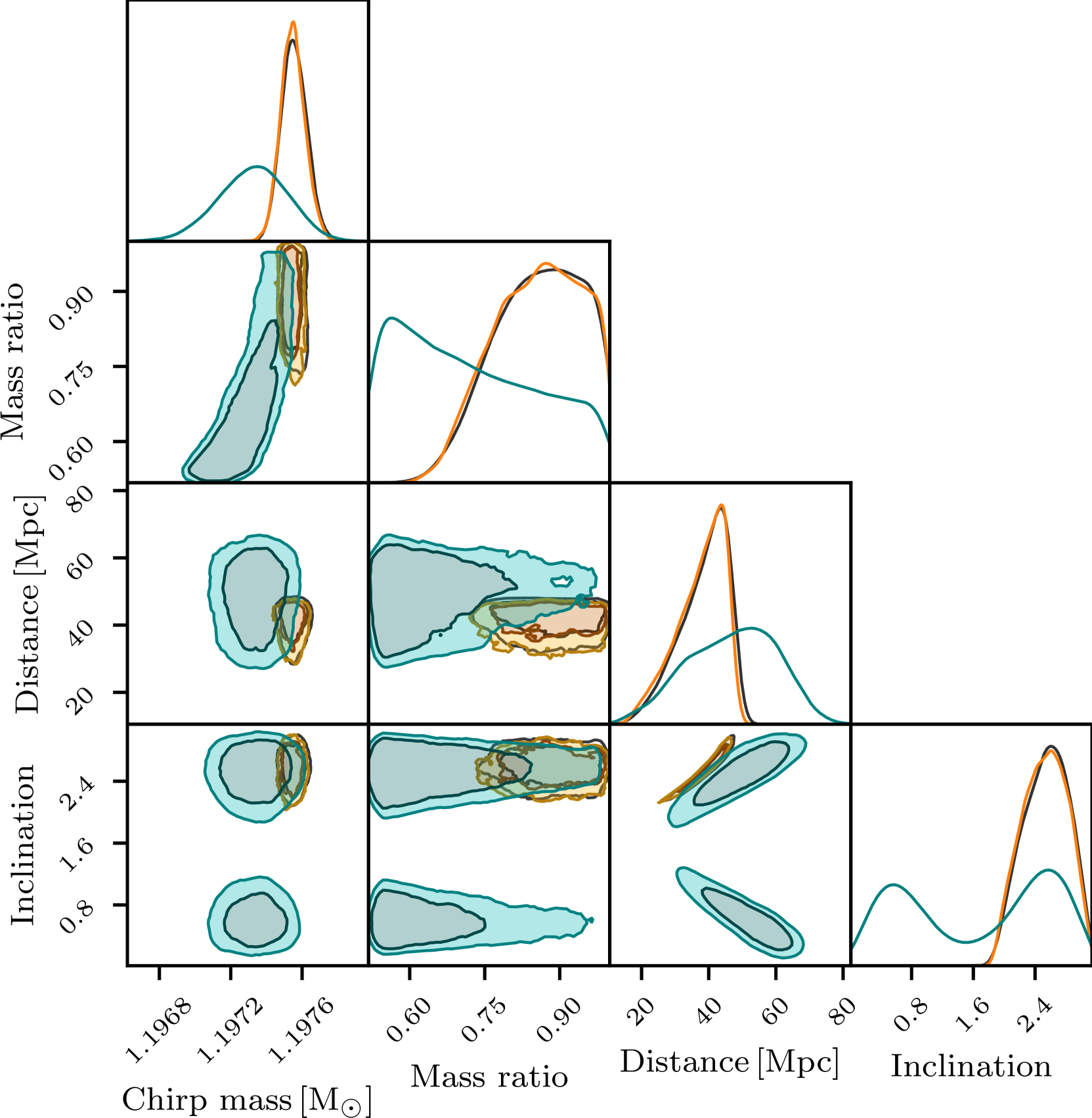 Real-time gravitational-wave inference for binary neutron stars using machine learning