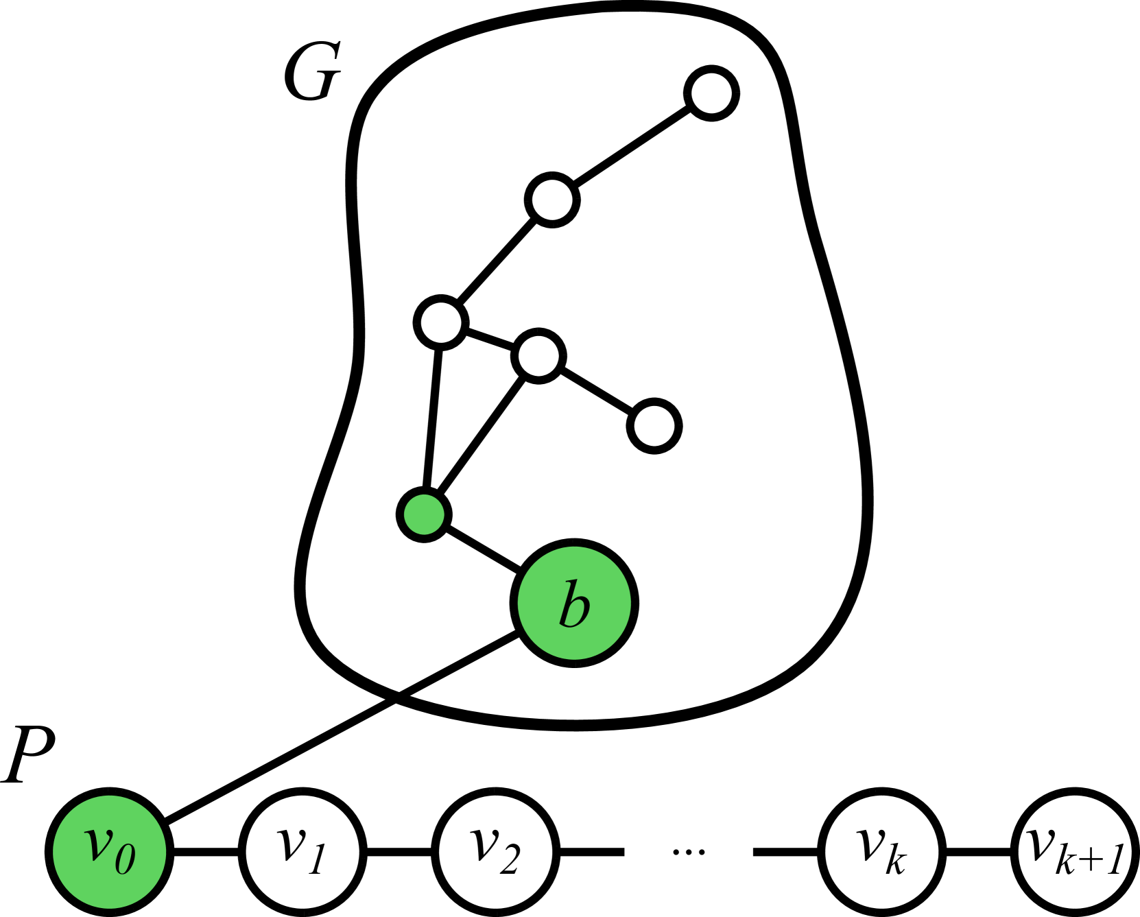 Memory Lower Bounds and Impossibility Results for Anonymous Dynamic Broadcast