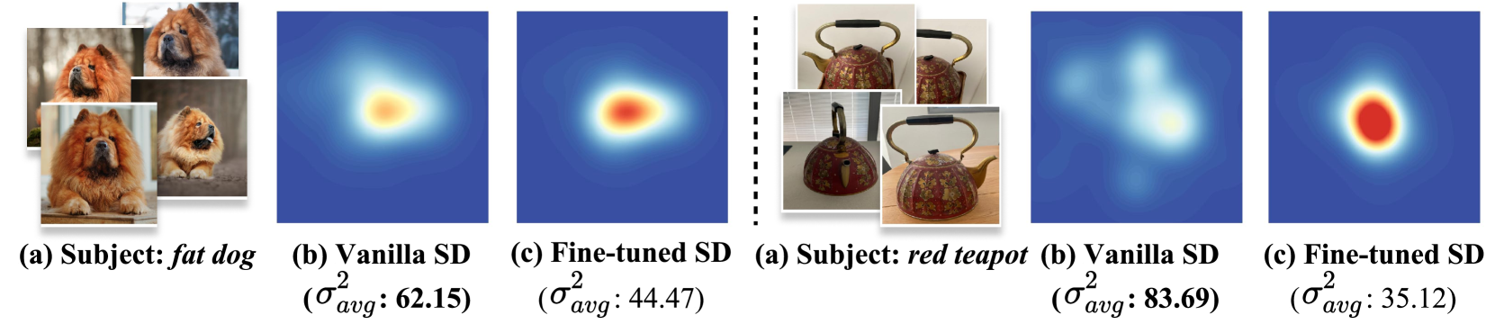 Layout-and-Retouch: A Dual-stage Framework for Improving Diversity in Personalized Image Generation