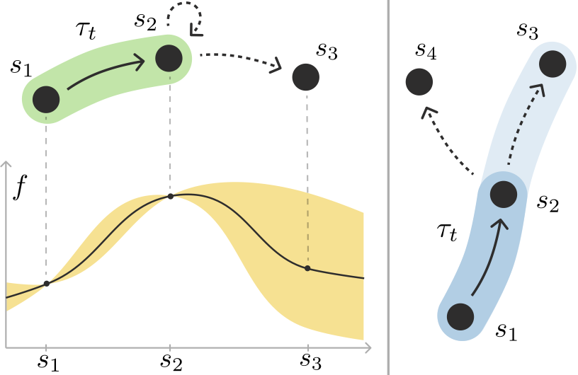 Global Reinforcement Learning: Beyond Linear and Convex Rewards via Submodular Semi-gradient Methods