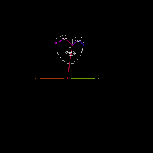 Emotion Detection through Body Gesture and Face