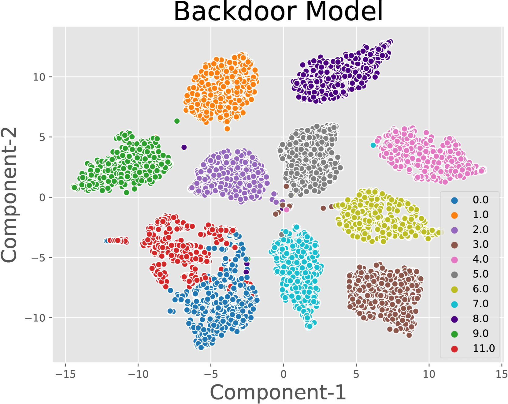 Augmented Neural Fine-Tuning for Efficient Backdoor Purification