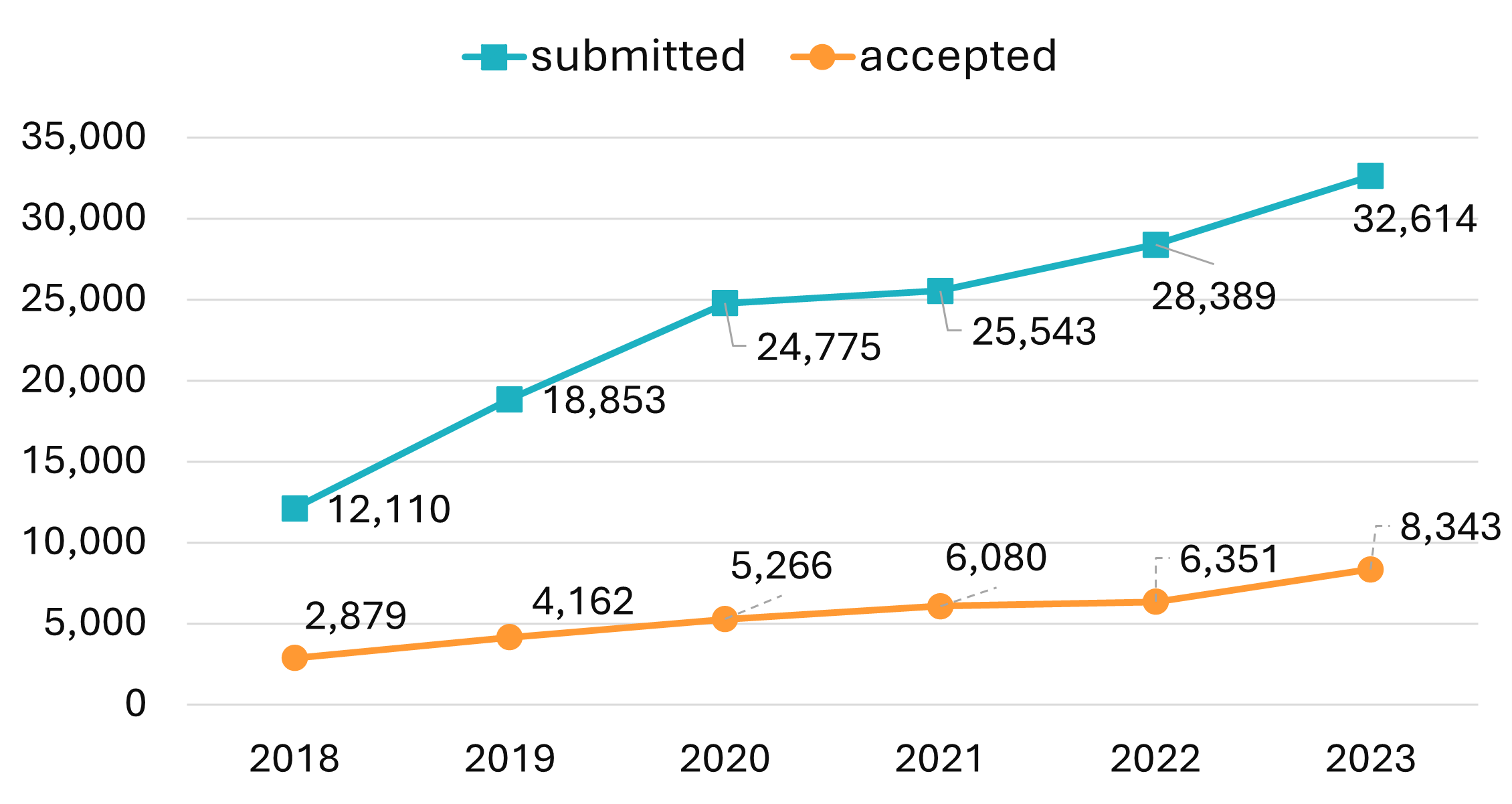 What is Reproducibility in Artificial Intelligence and Machine Learning Research?