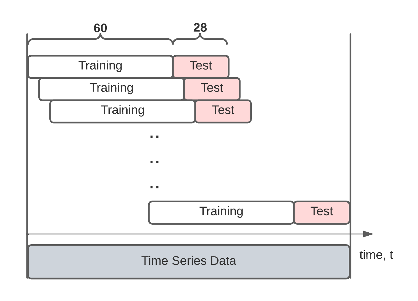 Systematic analysis of the effectiveness of adding human mobility data to covid-19 case prediction linear models