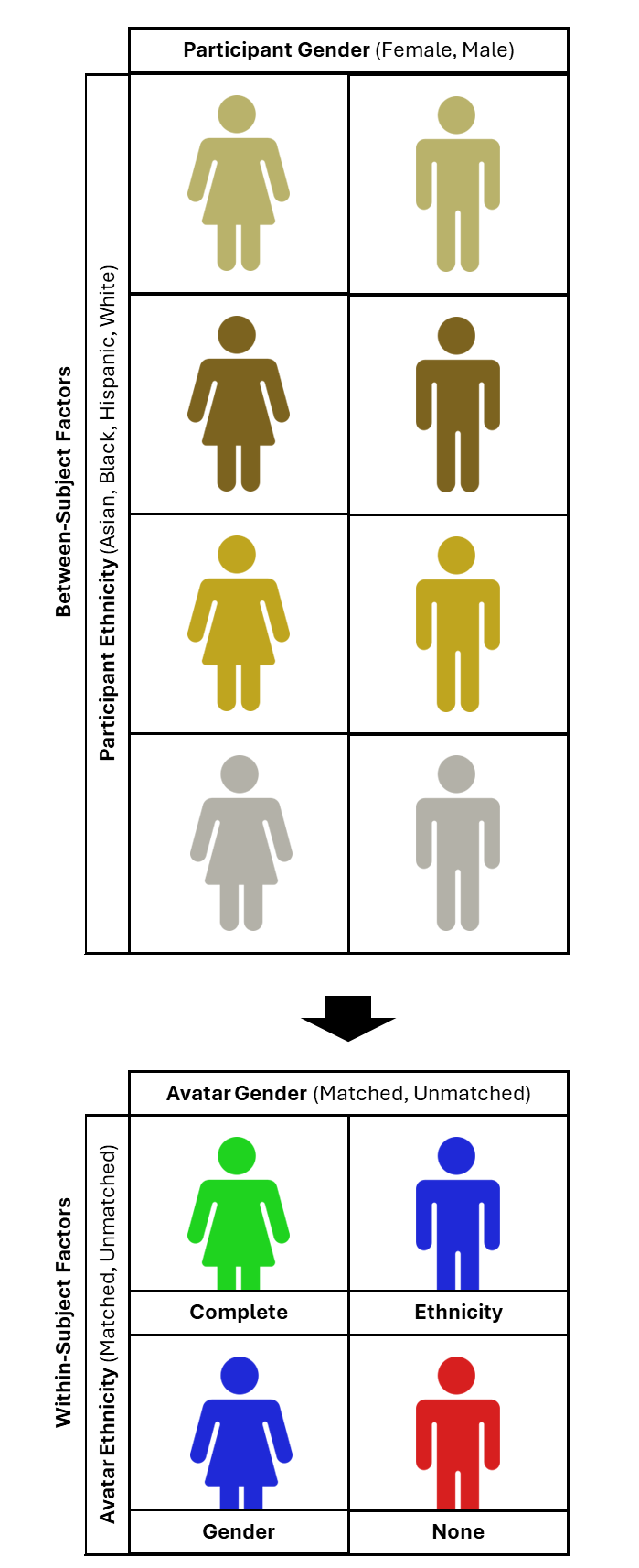 Cultural Reflections in Virtual Reality: The Effects of User Ethnicity in Avatar Matching Experiences on Sense of Embodiment