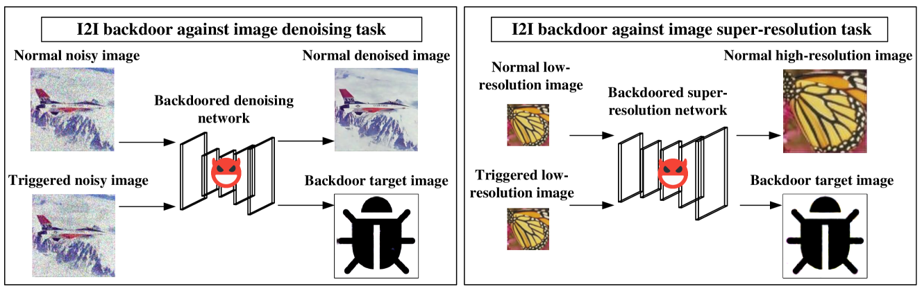 Backdoor Attacks against Image-to-Image Networks