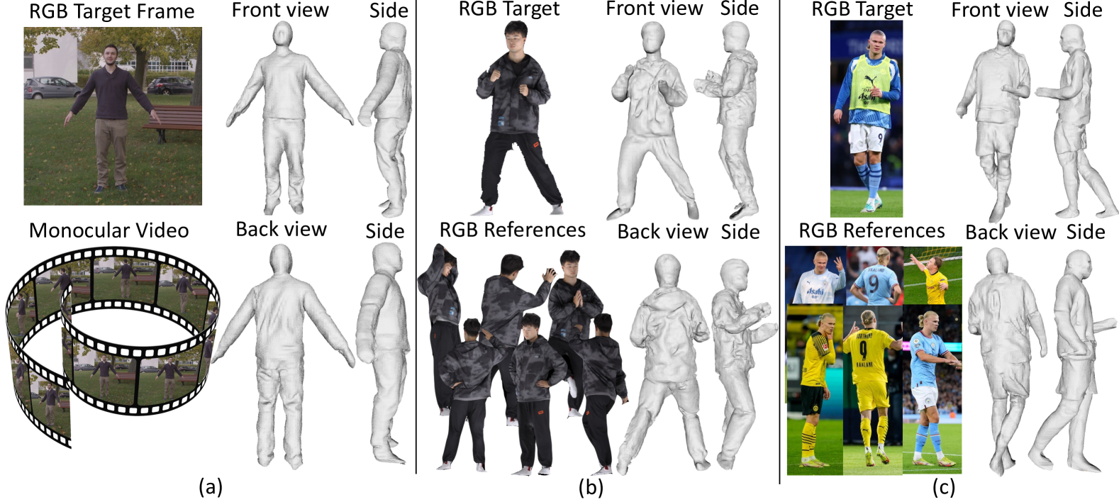 COSMU: Complete 3D human shape from monocular unconstrained images