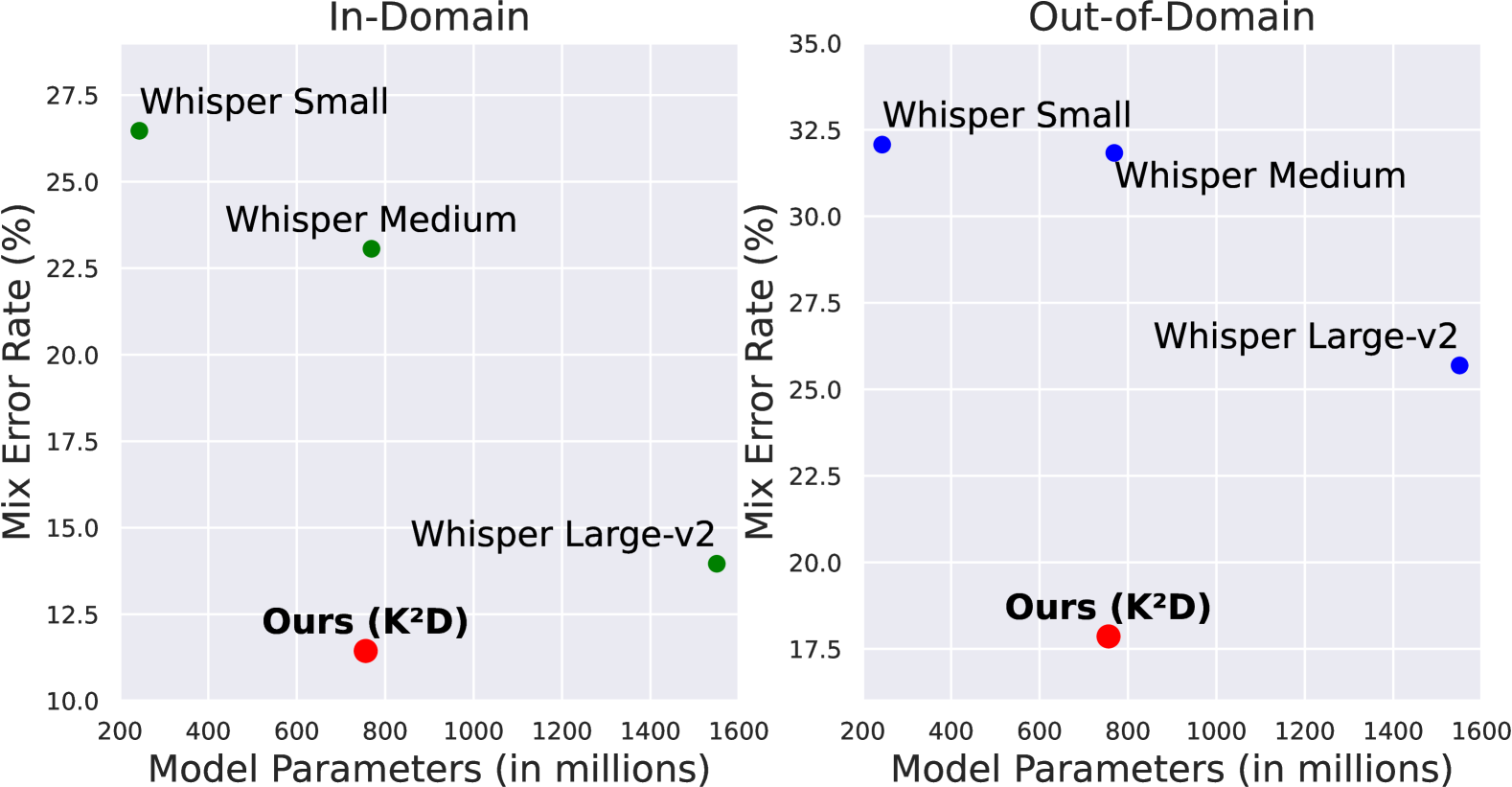 Leave No Knowledge Behind During Knowledge Distillation: Towards Practical and Effective Knowledge Distillation for Code-Switching ASR Using Realistic Data