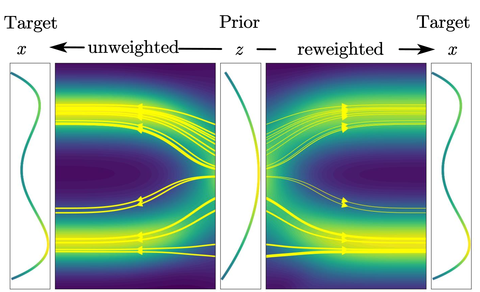 Flow Perturbation to Accelerate Unbiased Sampling of Boltzmann distribution